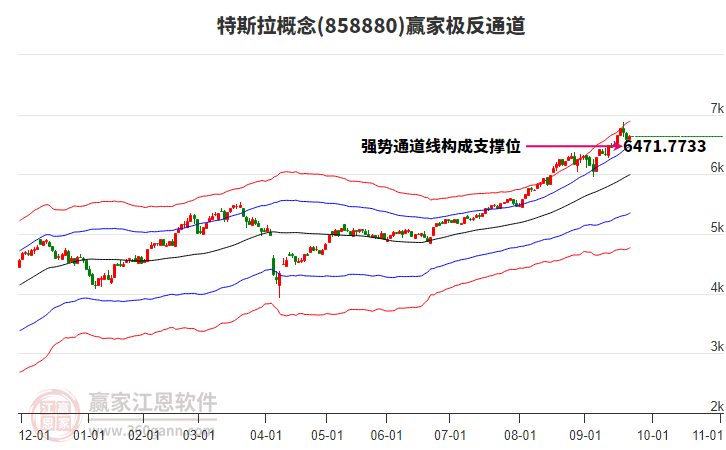 858880特斯拉贏家極反通道工具