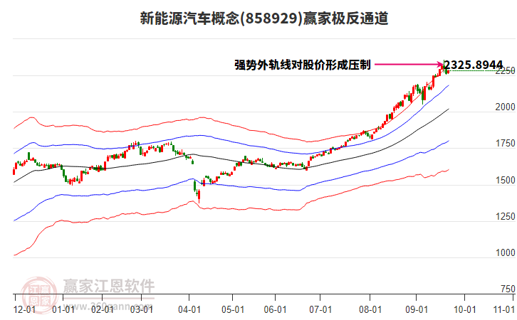 858929新能源汽車贏家極反通道工具