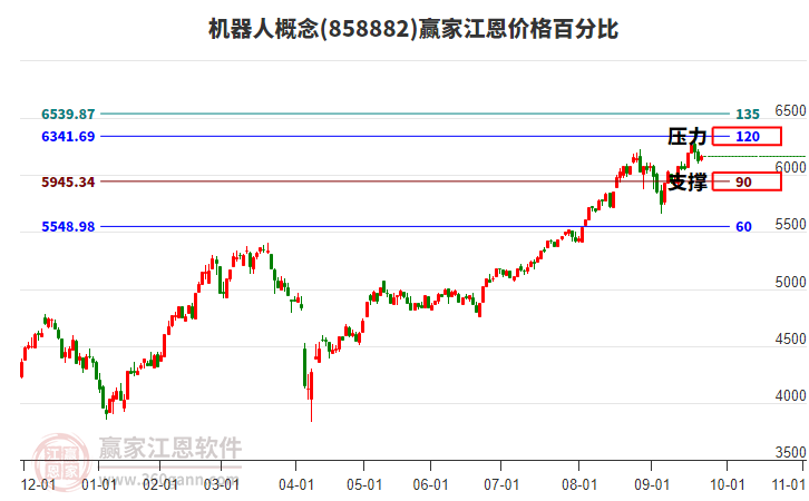 機(jī)器人 機(jī)器人