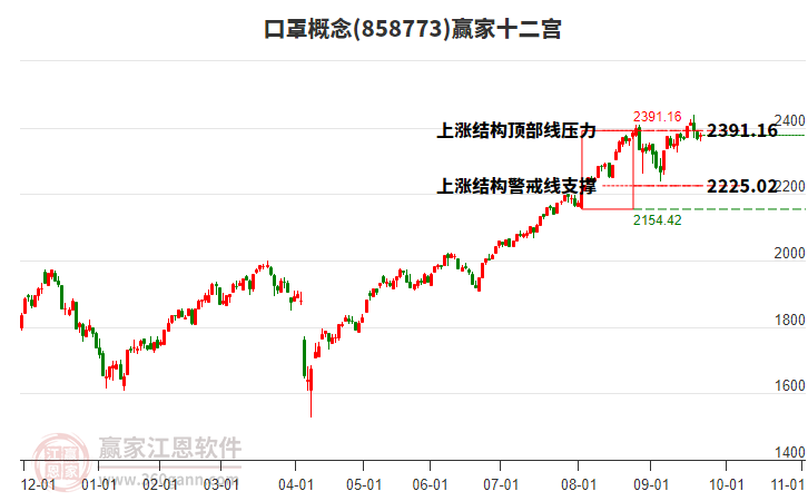 858773口罩贏家十二宮工具