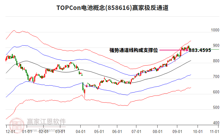 858616TOPCon電池贏家極反通道工具 858616TOPCon電池贏家極反通道工具