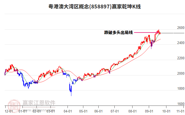 858897粵港澳大灣區(qū)贏家乾坤K線工具 858897粵港澳大灣區(qū)贏家乾坤K線工具