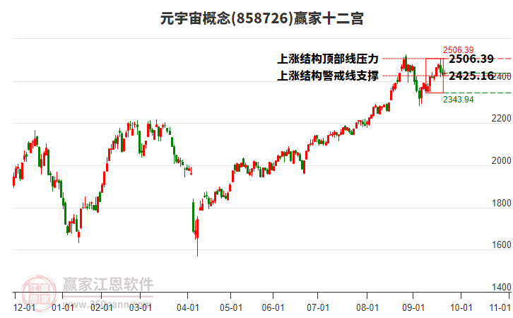 858726元宇宙贏家十二宮工具