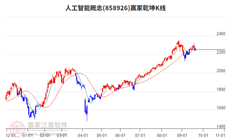 858926人工智能贏家乾坤K線工具 858926人工智能贏家乾坤K線工具