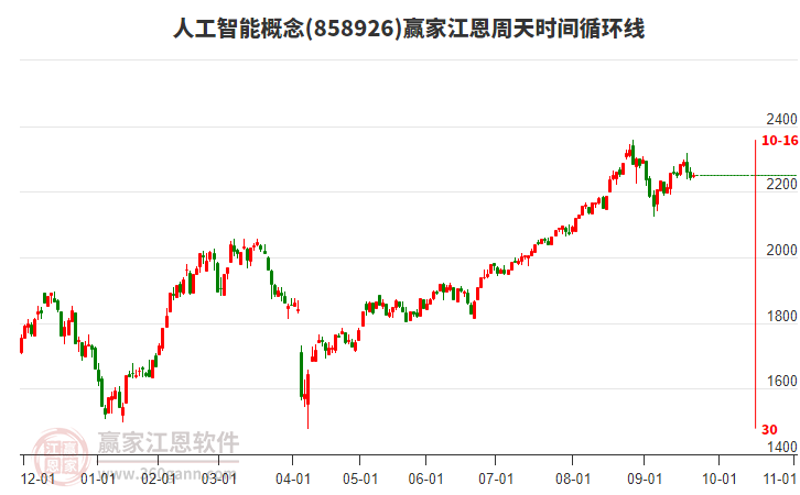 人工智能 人工智能