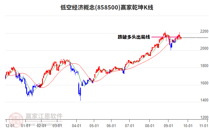 858500低空經(jīng)濟贏家乾坤K線工具 858500低空經(jīng)濟贏家乾坤K線工具