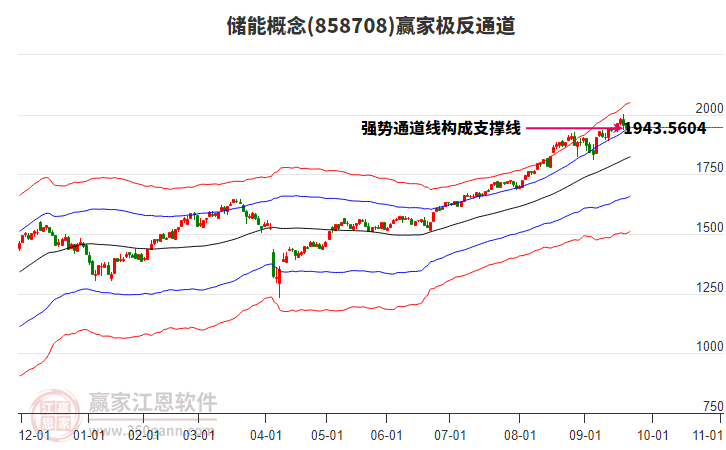 858708儲(chǔ)能贏家極反通道工具