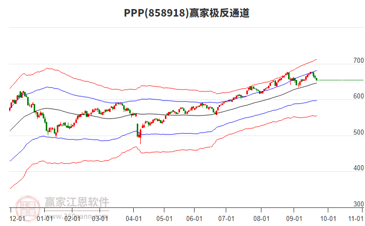 858918PPP贏家極反通道工具
