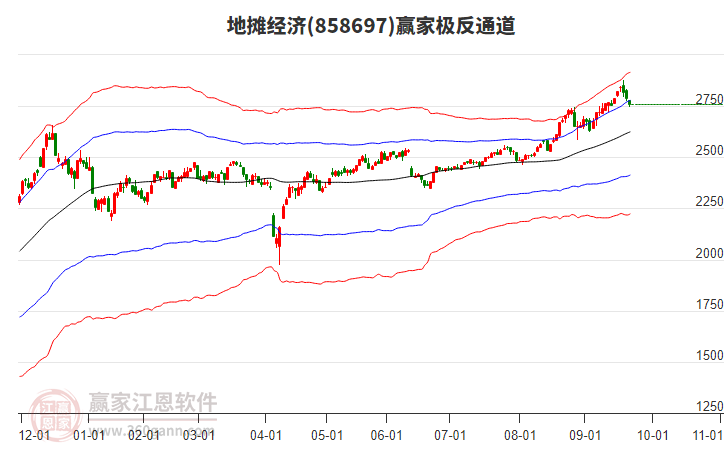 858697地攤經(jīng)濟(jì)贏家極反通道工具