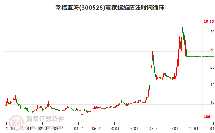 幸福藍(lán)海螺旋歷法時(shí)間循環(huán)工具 幸福藍(lán)海螺旋歷法時(shí)間循環(huán)工具