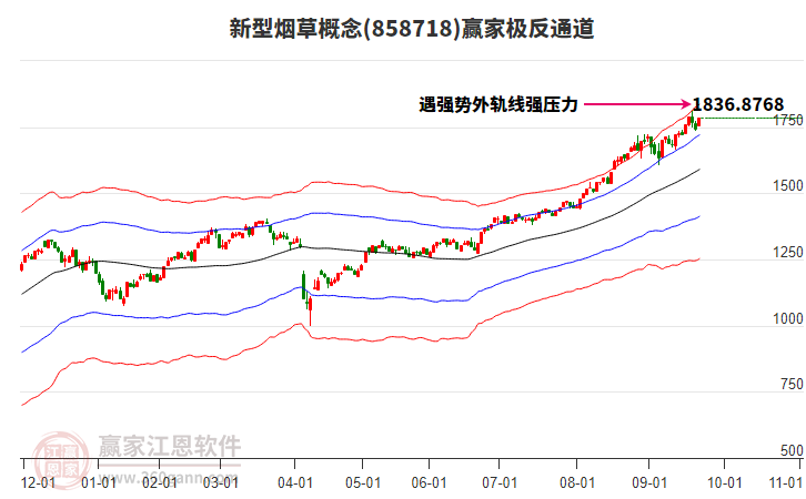 858718新型煙草贏家極反通道工具