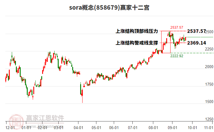 858679sora贏家十二宮工具 858679sora贏家十二宮工具