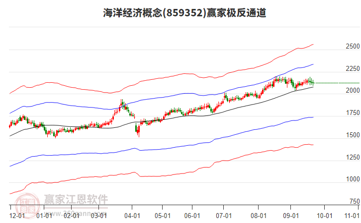 859352海洋經(jīng)濟贏家極反通道工具 859352海洋經(jīng)濟贏家極反通道工具