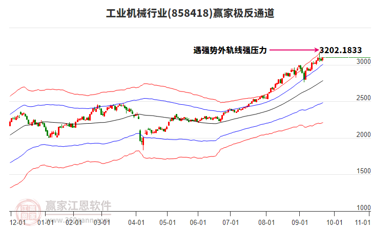 858418工業(yè)機械贏家極反通道工具 858418工業(yè)機械贏家極反通道工具