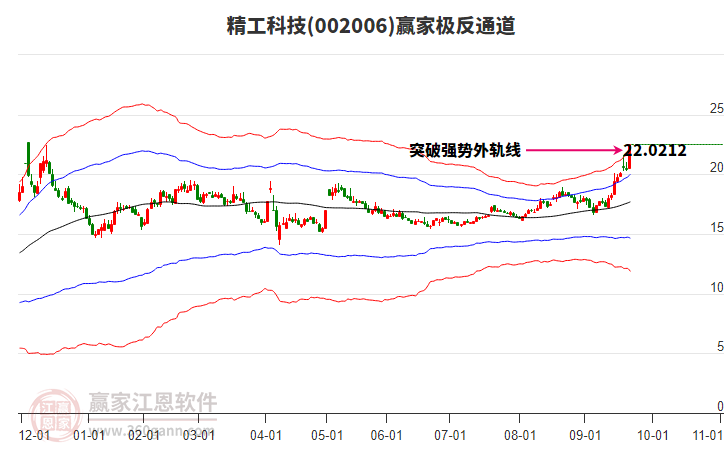 002006精工科技贏家極反通道工具