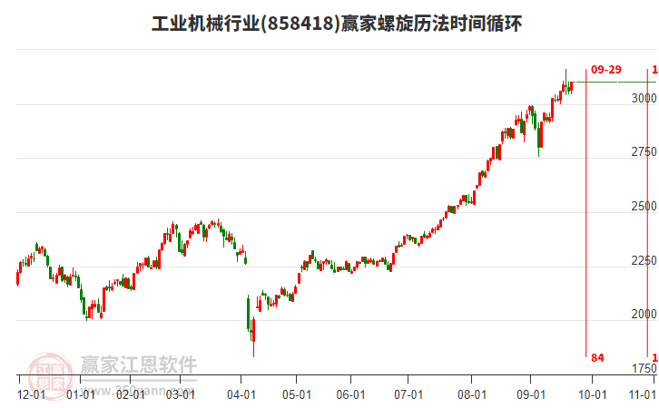 工業(yè)機械行業(yè)螺旋歷法時間循環(huán)工具 工業(yè)機械行業(yè)螺旋歷法時間循環(huán)工具