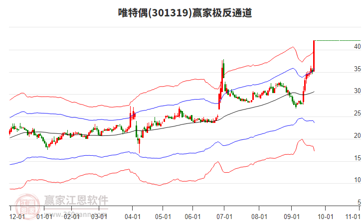 301319唯特偶贏家極反通道工具 301319唯特偶贏家極反通道工具
