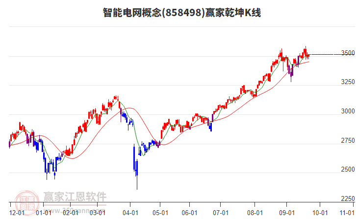 858498智能電網(wǎng)贏家乾坤K線工具 858498智能電網(wǎng)贏家乾坤K線工具