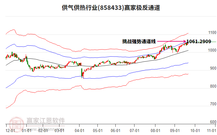858433供氣供熱贏家極反通道工具