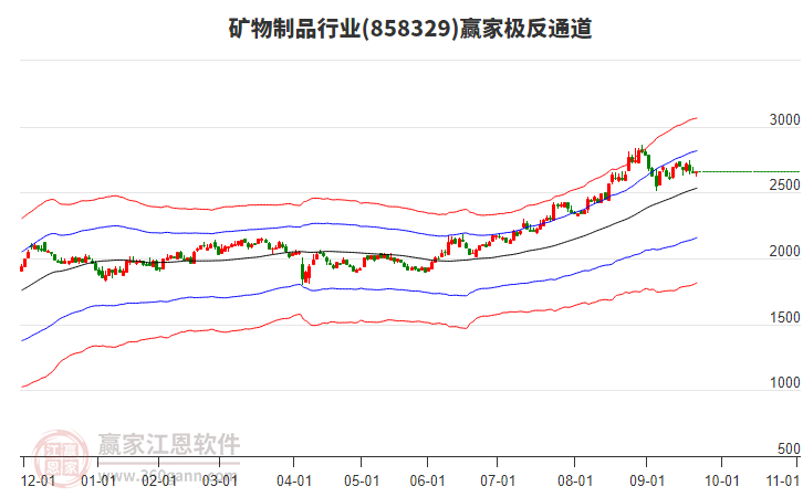 858329礦物制品贏家極反通道工具 858329礦物制品贏家極反通道工具