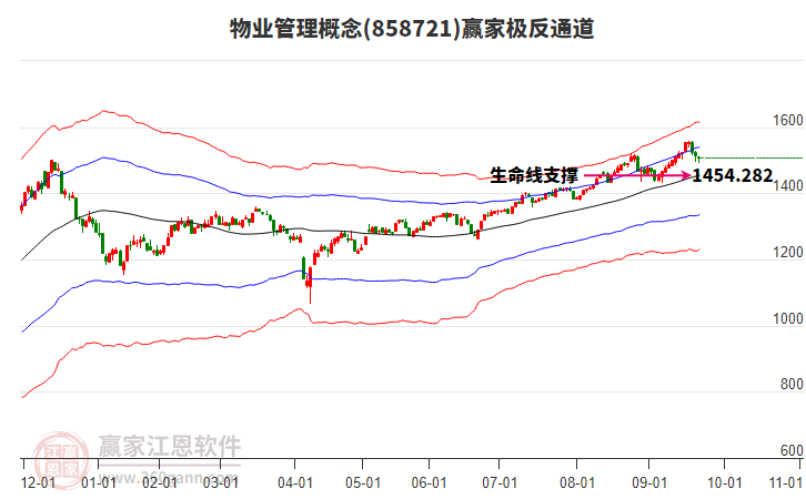 858721物業(yè)管理贏家極反通道工具 858721物業(yè)管理贏家極反通道工具