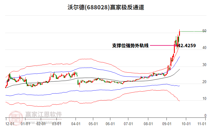 688028沃爾德贏家極反通道工具