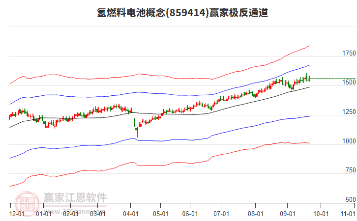 859414氫燃料電池贏家極反通道工具