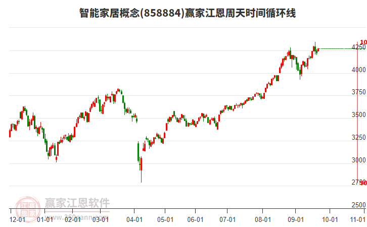 智能家居概念江恩周天時間循環(huán)線工具 智能家居概念江恩周天時間循環(huán)線工具