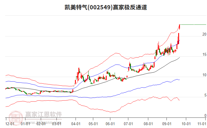 002549凱美特氣贏家極反通道工具