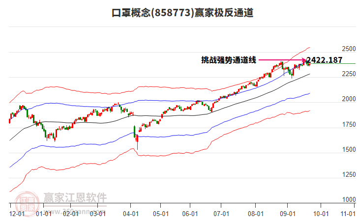 858773口罩贏家極反通道工具 858773口罩贏家極反通道工具