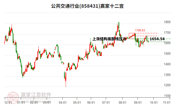 858431公共交通贏家十二宮工具 858431公共交通贏家十二宮工具