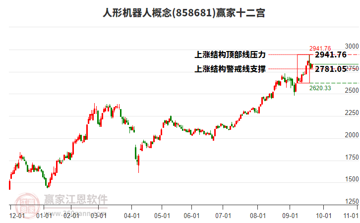 858681人形機(jī)器人贏家十二宮工具