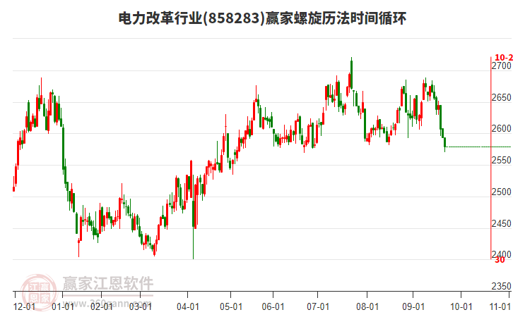 電力改革行業(yè)螺旋歷法時(shí)間循環(huán)工具