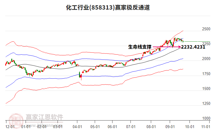 858313化工贏家極反通道工具
