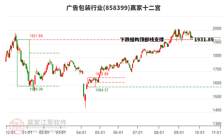 858399廣告包裝贏家十二宮工具