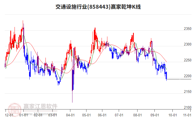 858443交通設施贏家乾坤K線工具 858443交通設施贏家乾坤K線工具