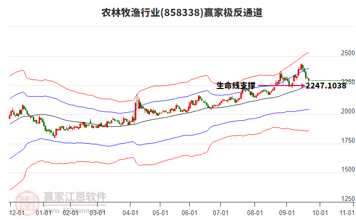 858338農(nóng)林牧漁贏家極反通道工具 858338農(nóng)林牧漁贏家極反通道工具
