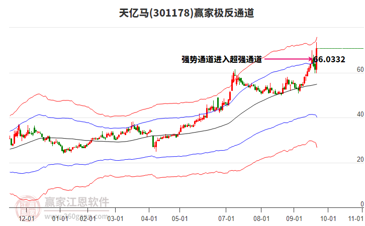 301178天億馬贏家極反通道工具 301178天億馬贏家極反通道工具