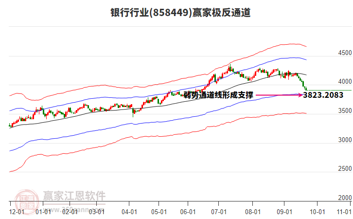 858449銀行贏家極反通道工具 858449銀行贏家極反通道工具