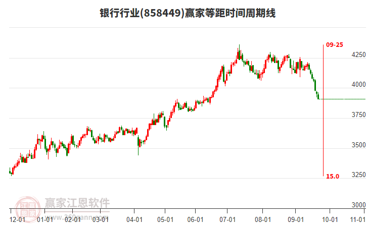 銀行行業(yè)等距時(shí)間周期線(xiàn)工具 銀行行業(yè)等距時(shí)間周期線(xiàn)工具