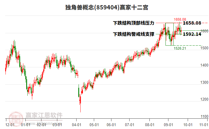 獨(dú)角獸 獨(dú)角獸
