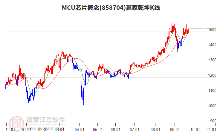 858704MCU芯片贏家乾坤K線工具 858704MCU芯片贏家乾坤K線工具