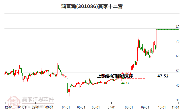 301086鴻富瀚贏家十二宮工具