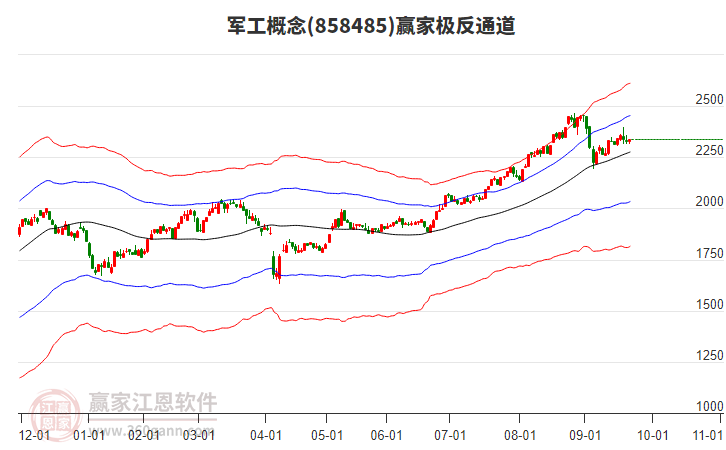 858485軍工贏家極反通道工具 858485軍工贏家極反通道工具