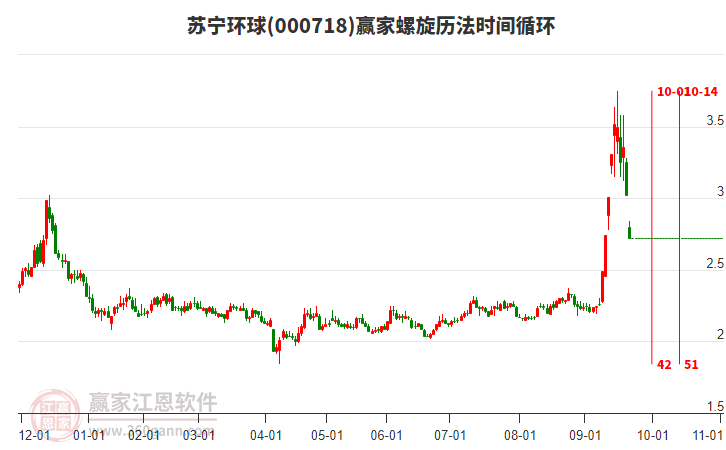 000718蘇寧環(huán)球螺旋歷法時間循環(huán)工具 000718蘇寧環(huán)球螺旋歷法時間循環(huán)工具