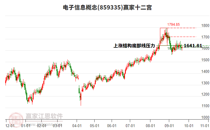 電子信息 電子信息