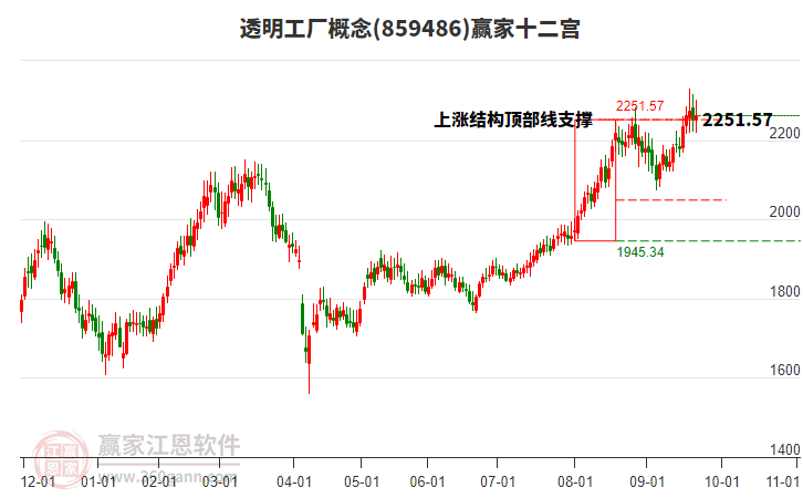 859486透明工廠贏家十二宮工具