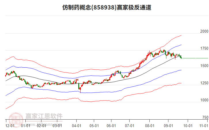 858938仿制藥贏家極反通道工具