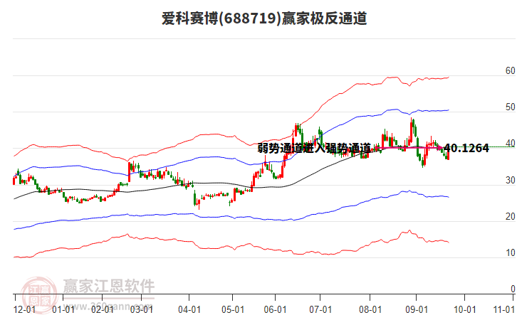 688719愛科賽博贏家極反通道工具