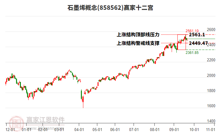 858562石墨烯贏家十二宮工具